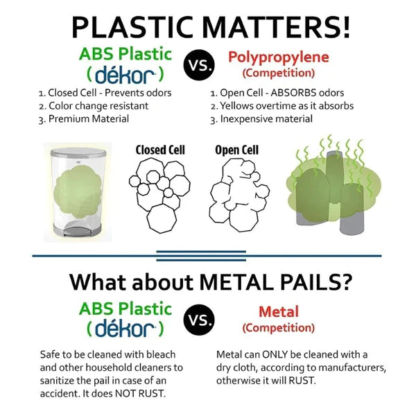 Dekor Classic Hands Free Diaper Pail