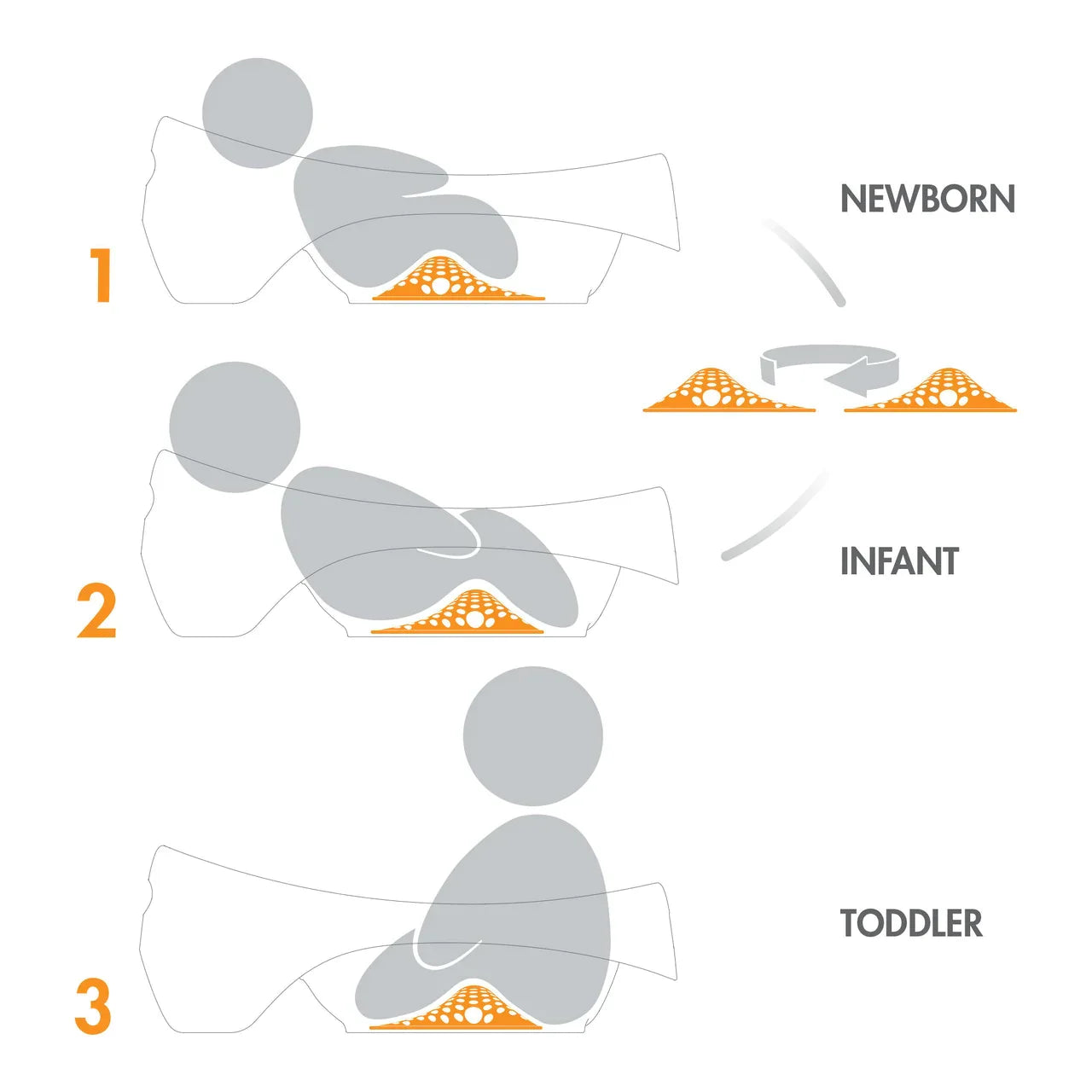 SOAK 3-Stage Bathtub