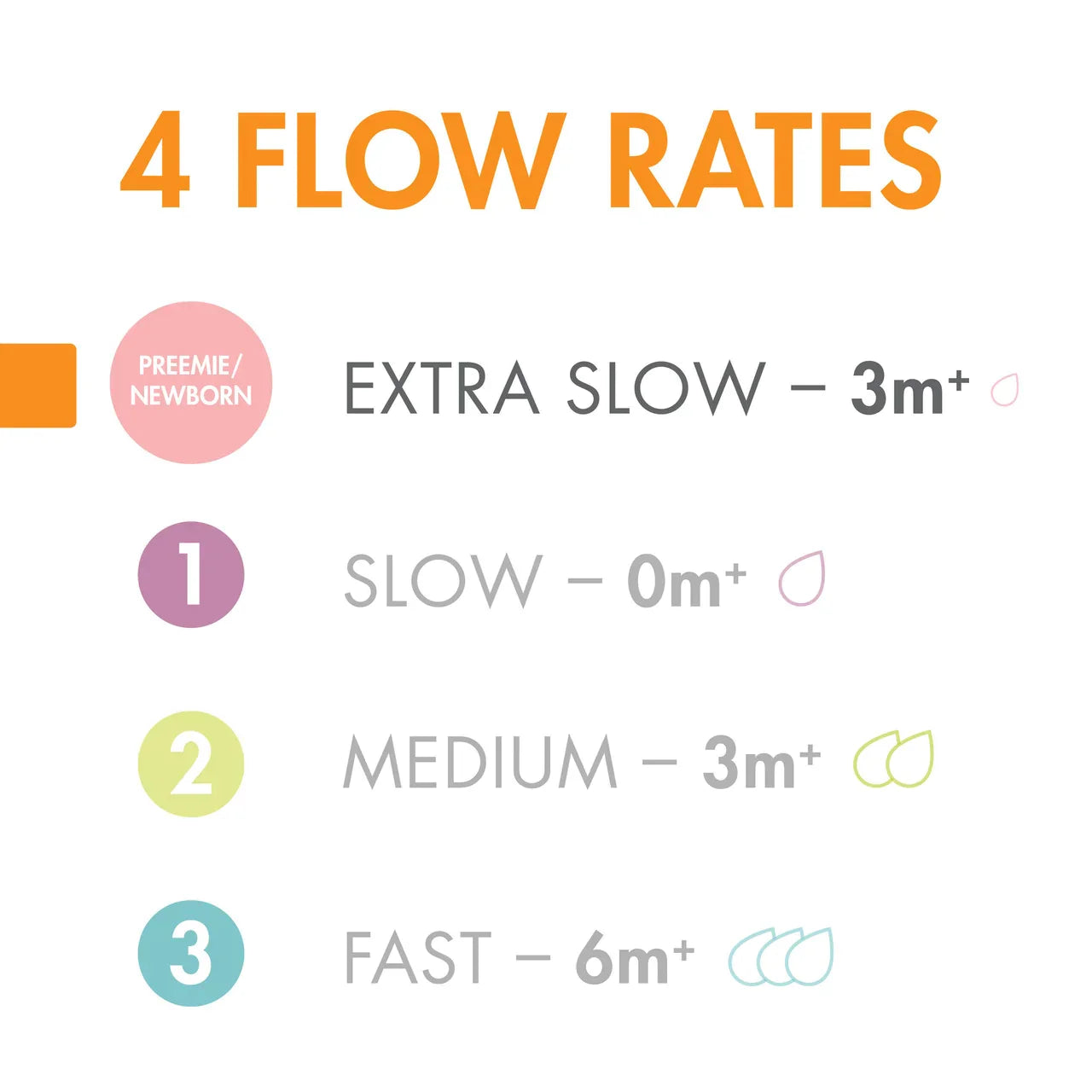 NURSH Silicone Nipples 3pk