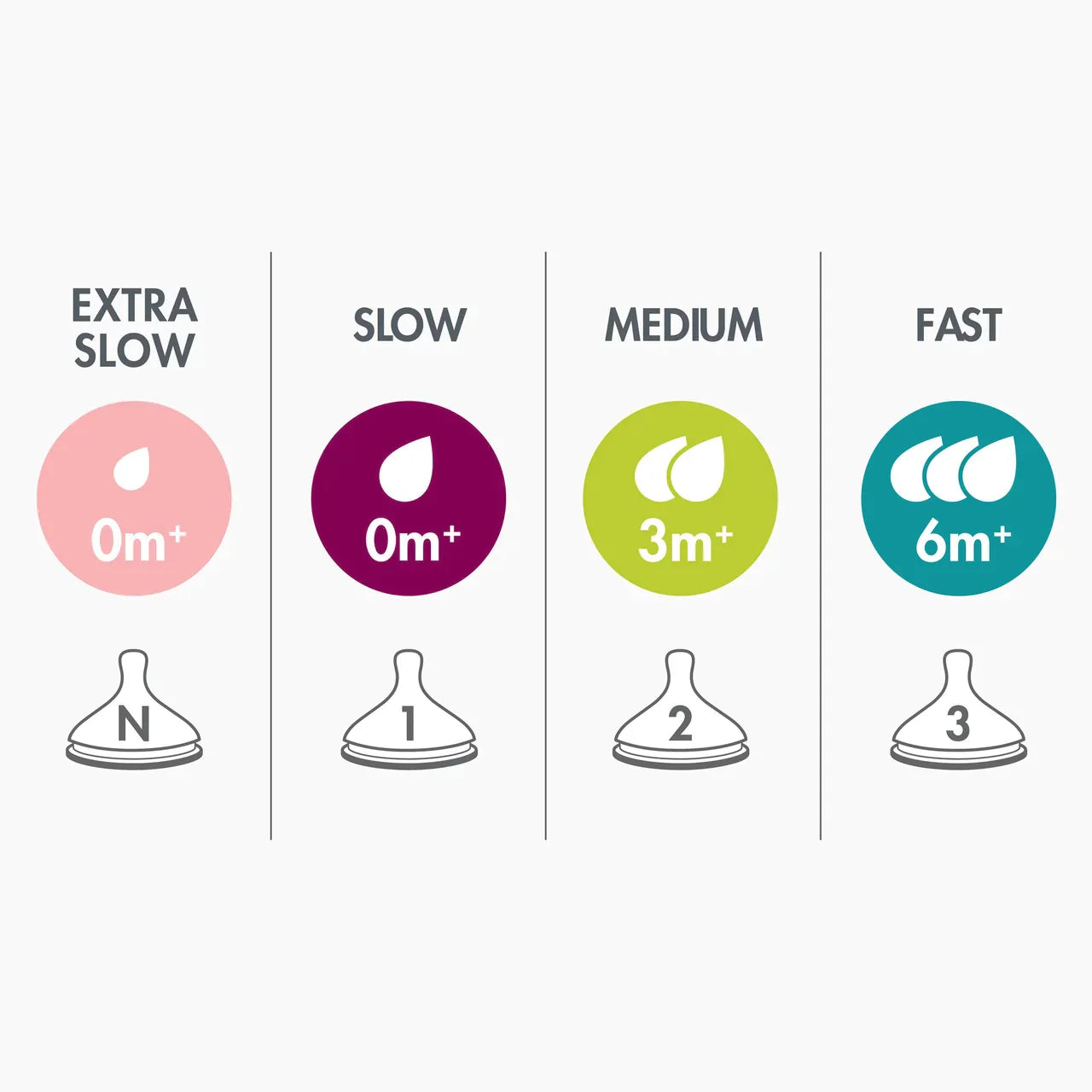 NURSH Silicone Nipples 3pk