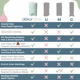 Dekor Plus Diaper Pail