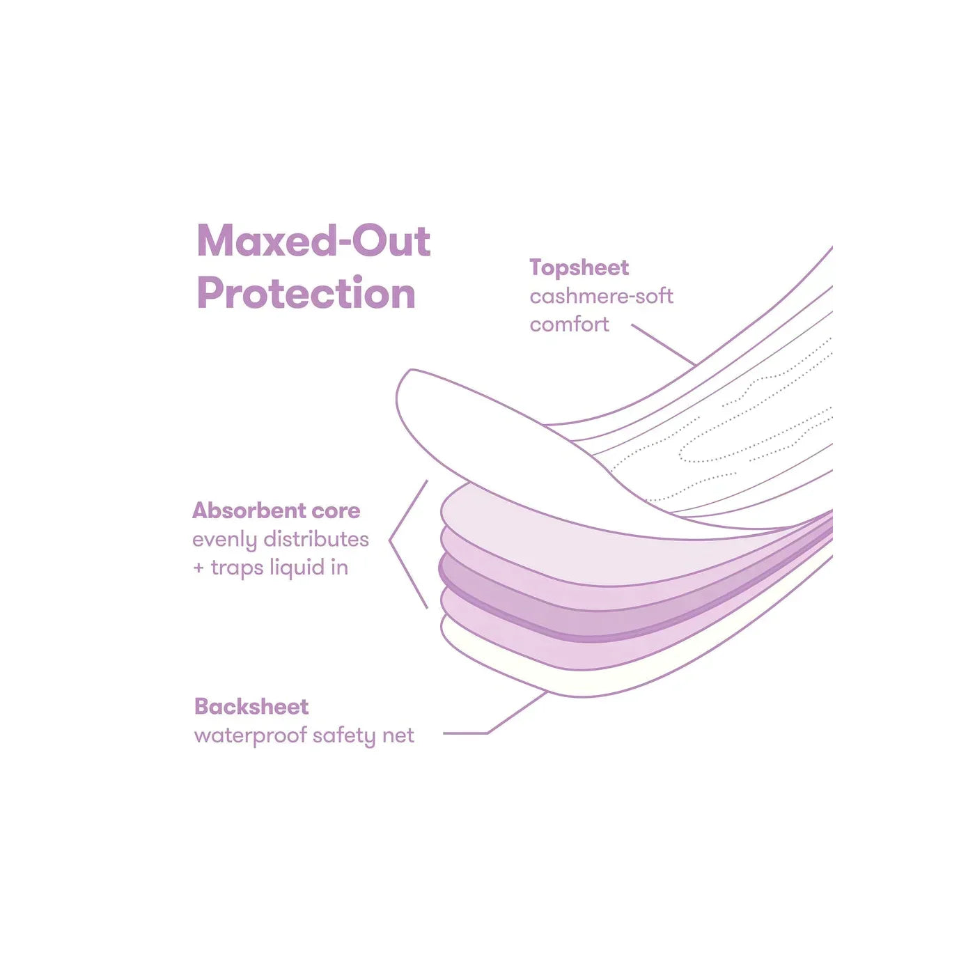 Postpartum Catch-All Pads 18 pads