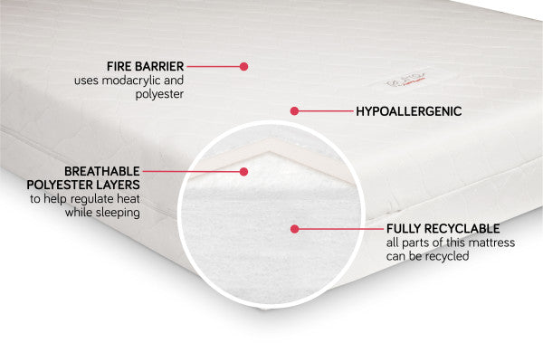 Pure Core Non Toxic Crib Mattress Cover